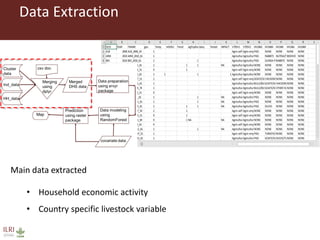 Mapping livestock keepers and their herds across Africa based on household surveys