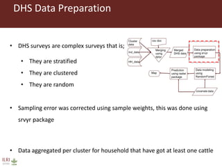 Mapping livestock keepers and their herds across Africa based on household surveys