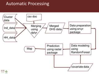 Mapping livestock keepers and their herds across Africa based on household surveys