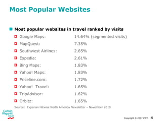Most Popular Websites  Most popular websites in travel ranked by visits Google Maps: 14.64% (segmented visits) MapQuest: 7.35% Southwest Airlines: 2.65% Expedia: 2.61% Bing Maps: 1.83% Yahoo! Maps: 1.83% Priceline.com: 1.72% Yahoo!  Travel: 1.65% TripAdvisor: 1.62% Orbitz: 1.65% Source:  Experian Hitwise North America Newsletter – November 2010 