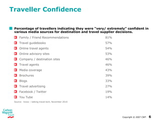 Traveller Confidence Percentage of travellers indicating they were “very/ extremely” confident in various media sources for destination and travel supplier decisions. Family / Friend Recommendations 81% Travel guidebooks 57% Online travel agents 54% Online advisory sites 53% Company / destination sites 46% Travel agents 46% Media coverage 43% Brochures 39% Blogs 33% Travel advertising 27% Facebook / Twitter 19% You Tube 14% Source:  tnooz – talking travel tech, November 2010 