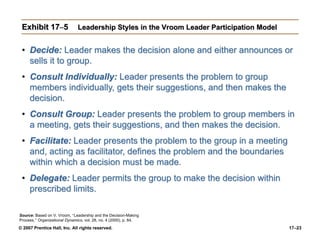 © 2007 Prentice Hall, Inc. All rights reserved. 17–23
Exhibit 17–5 Leadership Styles in the Vroom Leader Participation Model
• Decide: Leader makes the decision alone and either announces or
sells it to group.
• Consult Individually: Leader presents the problem to group
members individually, gets their suggestions, and then makes the
decision.
• Consult Group: Leader presents the problem to group members in
a meeting, gets their suggestions, and then makes the decision.
• Facilitate: Leader presents the problem to the group in a meeting
and, acting as facilitator, defines the problem and the boundaries
within which a decision must be made.
• Delegate: Leader permits the group to make the decision within
prescribed limits.
Source: Based on V. Vroom, “Leadership and the Decision-Making
Process,” Organizational Dynamics, vol. 28, no. 4 (2000), p. 84.
 