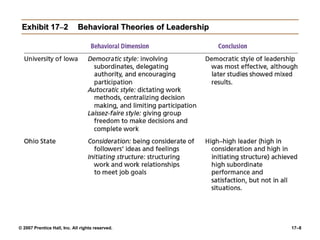 © 2007 Prentice Hall, Inc. All rights reserved. 17–8
Exhibit 17–2 Behavioral Theories of Leadership
 
