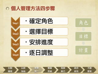 
eO
ԽK
ʼ
Ҫ
һ
pA
˼S
֪
⼺
y
CЧ


! ? ˹ĲE
Step1
 ??_ɫ
Step2
 ??xĿ
Step3
 ??M
Step4
 ??{
ɫ	
 
Ŀ	
 
Ӌ	
 
 