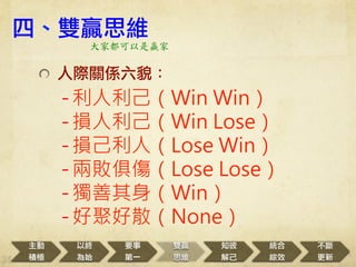 
eO
ԽK
ʼ
Ҫ
һ
pA
˼S
֪
⼺
y
CЧ


ġpA˼S
! ? HPSò
-?Win Win 
-?pWin Lose
-?pˣLose Win 
-?ɔLose Lose
-?Win
-?þۺɢNone
ҶA	
 
 