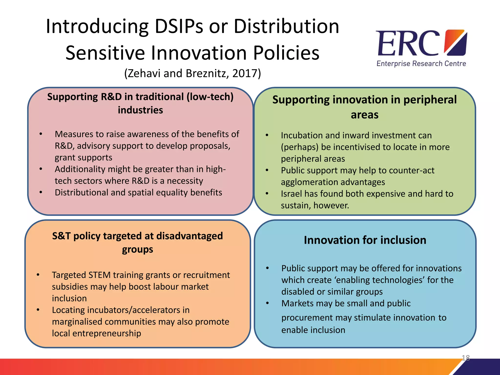 Introducing DSIPs or Distribution
Sensitive Innovation Policies
(Zehavi and Breznitz, 2017)
18
Supporting R&D in traditional (low-tech)
industries
• Measures to raise awareness of the benefits of
R&D, advisory support to develop proposals,
grant supports
• Additionality might be greater than in high-
tech sectors where R&D is a necessity
• Distributional and spatial equality benefits
Supporting innovation in peripheral
areas
• Incubation and inward investment can
(perhaps) be incentivised to locate in more
peripheral areas
• Public support may help to counter-act
agglomeration advantages
• Israel has found both expensive and hard to
sustain, however.
S&T policy targeted at disadvantaged
groups
• Targeted STEM training grants or recruitment
subsidies may help boost labour market
inclusion
• Locating incubators/accelerators in
marginalised communities may also promote
local entrepreneurship
Innovation for inclusion
• Public support may be offered for innovations
which create ‘enabling technologies’ for the
disabled or similar groups
• Markets may be small and public
procurement may stimulate innovation to
enable inclusion
 