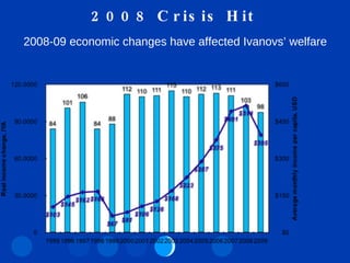 2008 Crisis Hit 2008-09 economic changes have affected Ivanovs’ welfare 
