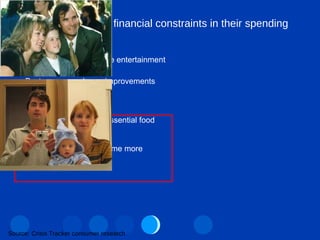 The Ivanovs reflected financial constraints in their spending behavior Cut down on out of home entertainment Postpone some home improvements Cut travelling Started saving on non-essential food and clothes Shopping behavior became more rational Source: Crisis Tracker consumer research 