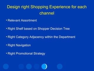 Design right Shopping Experience for each channel Relevant Assortment Right Shelf based on Shopper Decision Tree Right Category Adjacency within the Department Right Navigation Right Promotional Strategy 