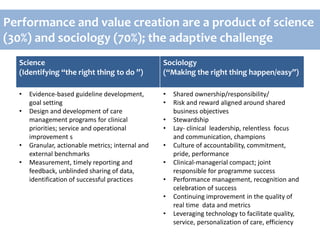 Performance and value creation are a product of science
(30%) and sociology (70%); the adaptive challenge
Science
(Identifying “the right thing to do ”)
Sociology
(“Making the right thing happen/easy”)
• Evidence-based guideline development,
goal setting
• Design and development of care
management programs for clinical
priorities; service and operational
improvement s
• Granular, actionable metrics; internal and
external benchmarks
• Measurement, timely reporting and
feedback, unblinded sharing of data,
identification of successful practices
• Shared ownership/responsibility/
• Risk and reward aligned around shared
business objectives
• Stewardship
• Lay- clinical leadership, relentless focus
and communication, champions
• Culture of accountability, commitment,
pride, performance
• Clinical-managerial compact; joint
responsible for programme success
• Performance management, recognition and
celebration of success
• Continuing improvement in the quality of
real time data and metrics
• Leveraging technology to facilitate quality,
service, personalization of care, efficiency
 