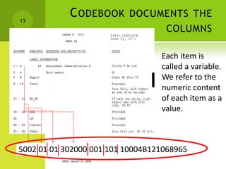 CODEBOOK DOCUMENTS THE
COLUMNS
NISO - AUGUST 31, 2016
13
5002 01 01 302000 001 101 10004B121068965
Each item is
called a variable.
We refer to the
numeric content
of each item as a
value.
 