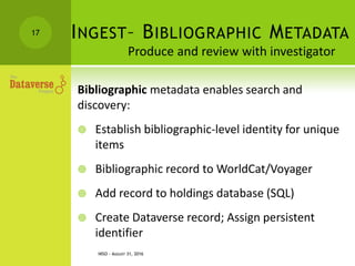 INGEST– BIBLIOGRAPHIC METADATA
Bibliographic metadata enables search and
discovery:
 Establish bibliographic-level identity for unique
items
 Bibliographic record to WorldCat/Voyager
 Add record to holdings database (SQL)
 Create Dataverse record; Assign persistent
identifier
NISO - AUGUST 31, 2016
17
Produce and review with investigator
 