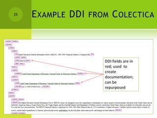 EXAMPLE DDI FROM COLECTICA
NISO - AUGUST 31, 2016
25
DDI fields are in
red; used to
create
documentation;
can be
repurposed
 