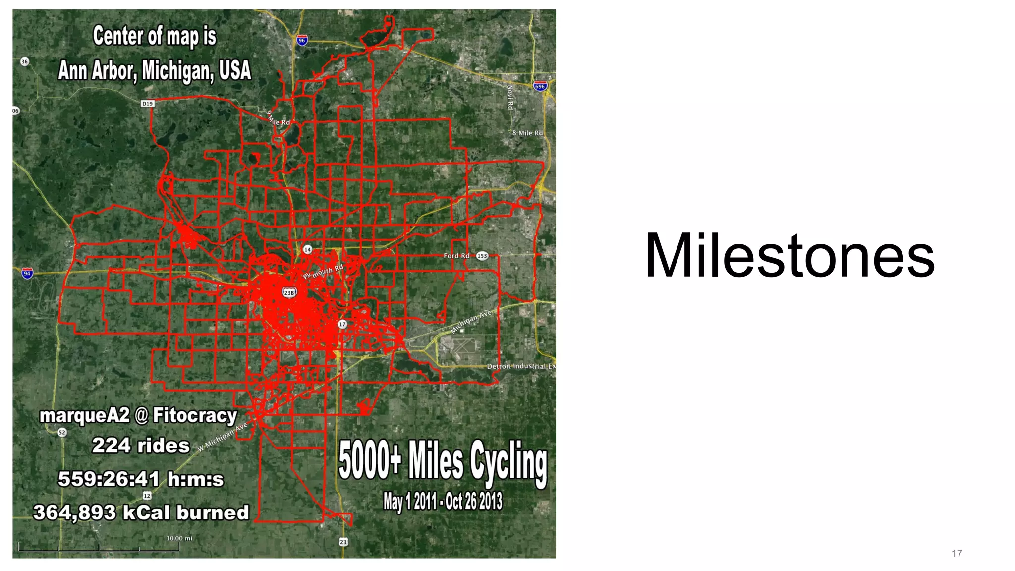 Motivation 2
17
Milestones
 