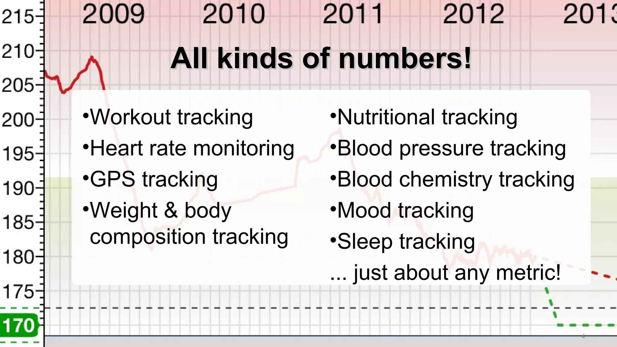 4
All kinds of numbers!All kinds of numbers!
•Workout tracking
•Heart rate monitoring
•GPS tracking
•Weight & body
composition tracking
•Nutritional tracking
•Blood pressure tracking
•Blood chemistry tracking
•Mood tracking
•Sleep tracking
... just about any metric!
 