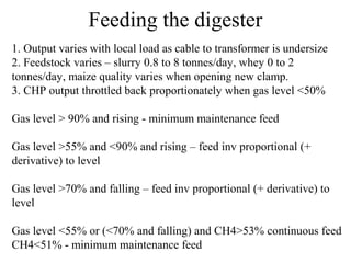 Stephen Temple Digester transients | PPT