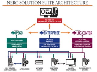 Essential Power, LLC ~ Proprietary & Confidential
21
 