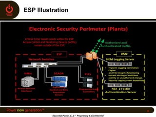 Essential Power, LLC ~ Proprietary & Confidential
8
 