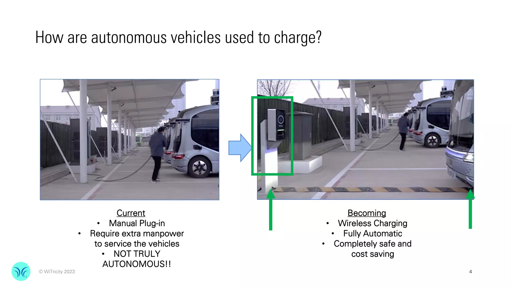 WIRELESS CHARGING FOR TRUE AUTONOMY TO AUTONOMOUS VEHICLES | PDF