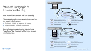 WIRELESS CHARGING FOR TRUE AUTONOMY TO AUTONOMOUS VEHICLES | PDF