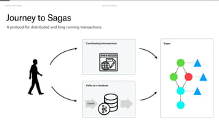 SIMPLE MACHINES SAGAS IN KAFKA
!2
Journey to Sagas
Coordinating microservices Sagas
Kafka as a database
Events
A protocol ...