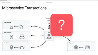 SIMPLE MACHINES SAGAS IN KAFKA
!3
Microservice Transactions
www.
Flight Booking
Hotel Booking
Car Rental Payment
Trips
?
 