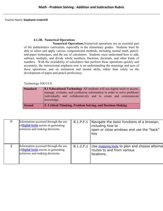 Math - Problem Solving : Addition and Subtraction Rubric


Teacher Name: Stephanie Underhill




                      4.1.2B. Numerical Operations
                                     Numerical Operations.Numerical operations are an essential part
              of the mathematics curriculum, especially in the elementary grades. Students must be
              able to select and apply various computational methods, including mental math, pencil-
              and-paper techniques, and the use of calculators. Students must understand how to add,
              subtract, multiply, and divide whole numbers, fractions, decimals, and other kinds of
              numbers. With the availability of calculators that perform these operations quickly and
              accurately, the instructional emphasis now is on understanding the meanings and uses of
              these operations, and on estimation and mental skills, rather than solely on the
              development of paper-and-pencil proficiency.


              Technology NJCCCS
              Standard        8.1 Educational Technology All students will use digital tools to access,
                              manage, evaluate, and synthesize information in order to solve problems
                              individually and collaboratively and to create and communicate
                              knowledge.
              Strand          F. Critical Thinking, Problem Solving, and Decision-Making




    P      Information accessed through the use     8.1.P.F.1     Navigate the basic functions of a browser,
           ofdigital tools assists in generating                  including how to
           solutions and making decisions.                        open or close windows and use the “back”
                                                                  key


    2      Information accessed through the use     8.1.2.F.1     Use mapping tools to plan and choose alternat
           ofdigital tools assists in generating                  routes to and from various
           solutions and making decisions.                        locations.
 