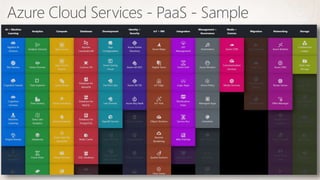 Azure Cloud Services - PaaS - Sample
 