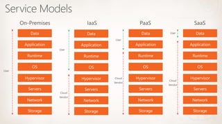 Service Models
 