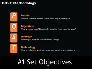 #1 Set Objectives 