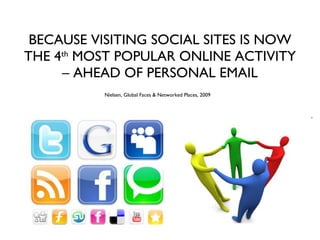 BECAUSE VISITING SOCIAL SITES IS NOW THE 4 th  MOST POPULAR ONLINE ACTIVITY – AHEAD OF PERSONAL EMAIL Nielsen, Global Faces & Networked Places, 2009   