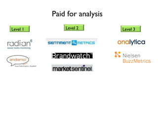 Paid for analysis Level 3 Level 1 Level 2 