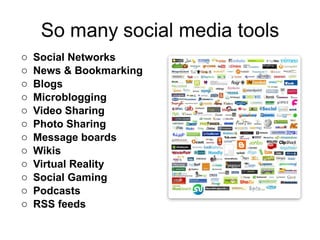 Social Networks News & Bookmarking Blogs Microblogging Video Sharing Photo Sharing Message boards Wikis Virtual Reality Social Gaming Podcasts RSS feeds 