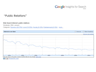 “ Public Relations” 