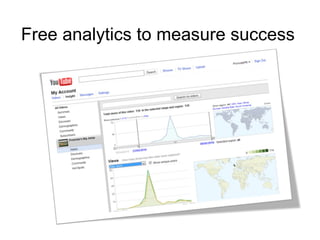 Free analytics to measure success 