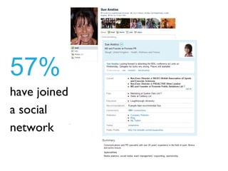 57%  have joined  a social  network 