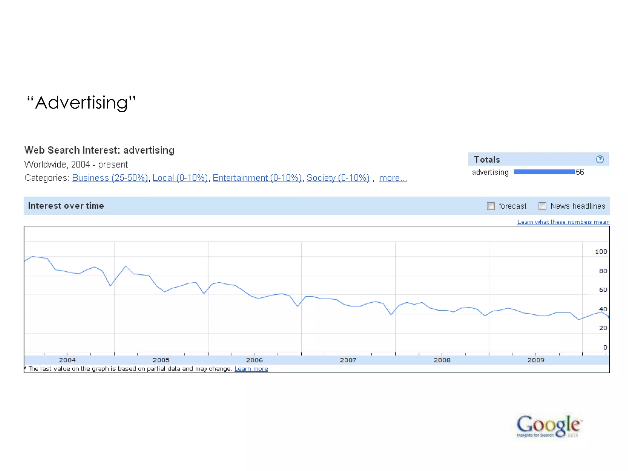 IF YOUR COMPANY’S WORD OF MOUTH IS RUBBISH, SOCIAL MEDIA CAN HELP