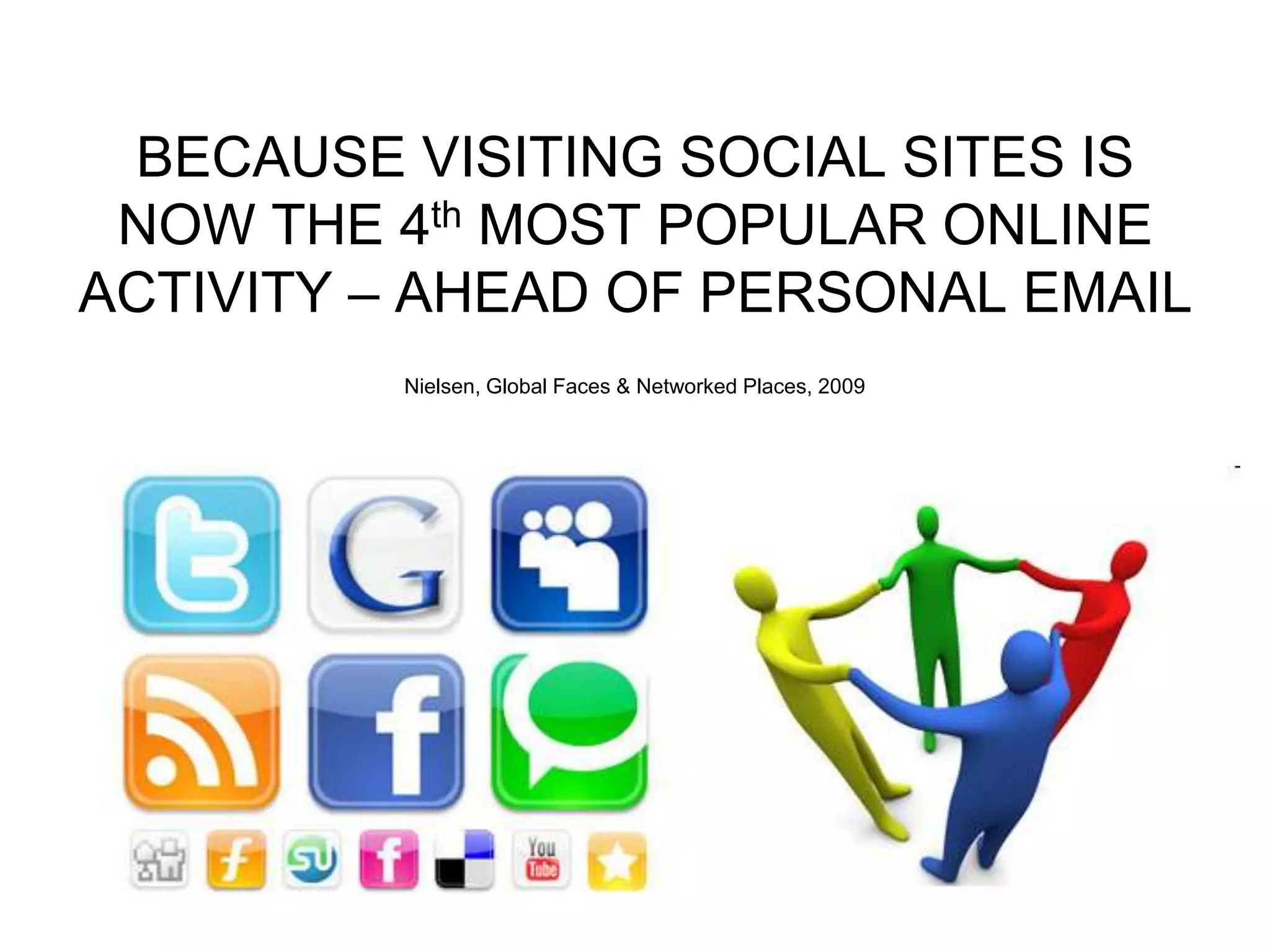 BECAUSE VISITING SOCIAL SITES IS NOW THE 4th MOST POPULAR ONLINE ACTIVITY – AHEAD OF PERSONAL EMAILNielsen, Global Faces & Networked Places, 2009