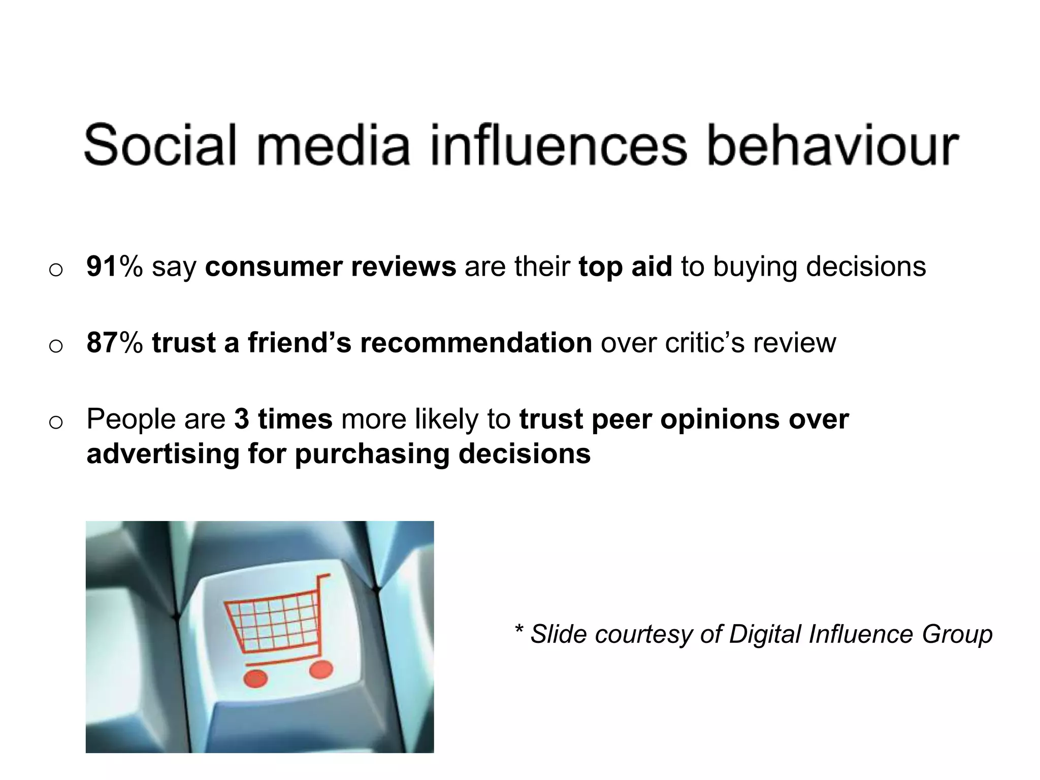 Social media influences behaviour 91% say consumer reviews are their top aid to buying decisions 87% trust a friend’s recommendation over critic’s review People are 3times more likely to trust peer opinions over advertising for purchasing decisions* Slide courtesy of Digital Influence Group