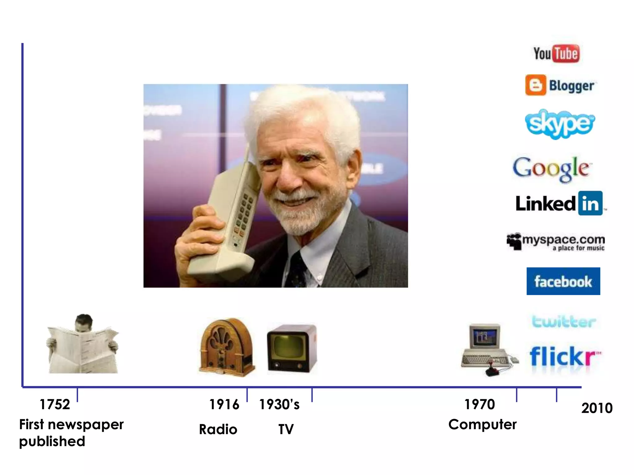 1970175219161930’s2010First newspaper publishedComputerTVRadio 