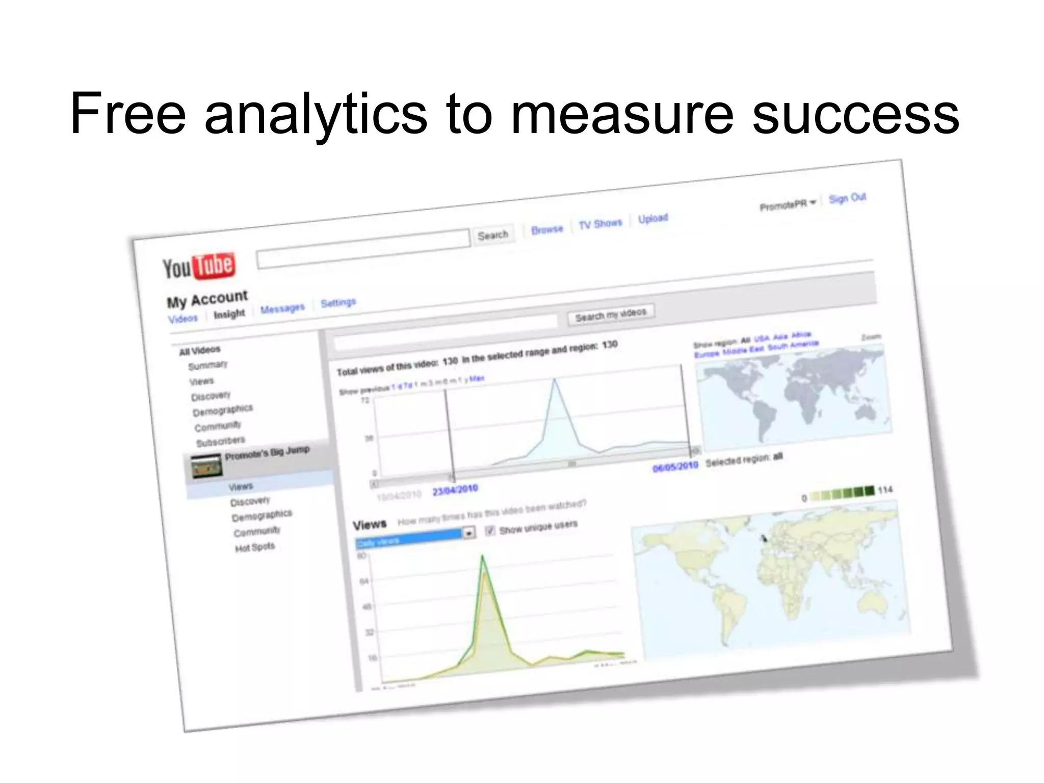 Free analytics to measure success