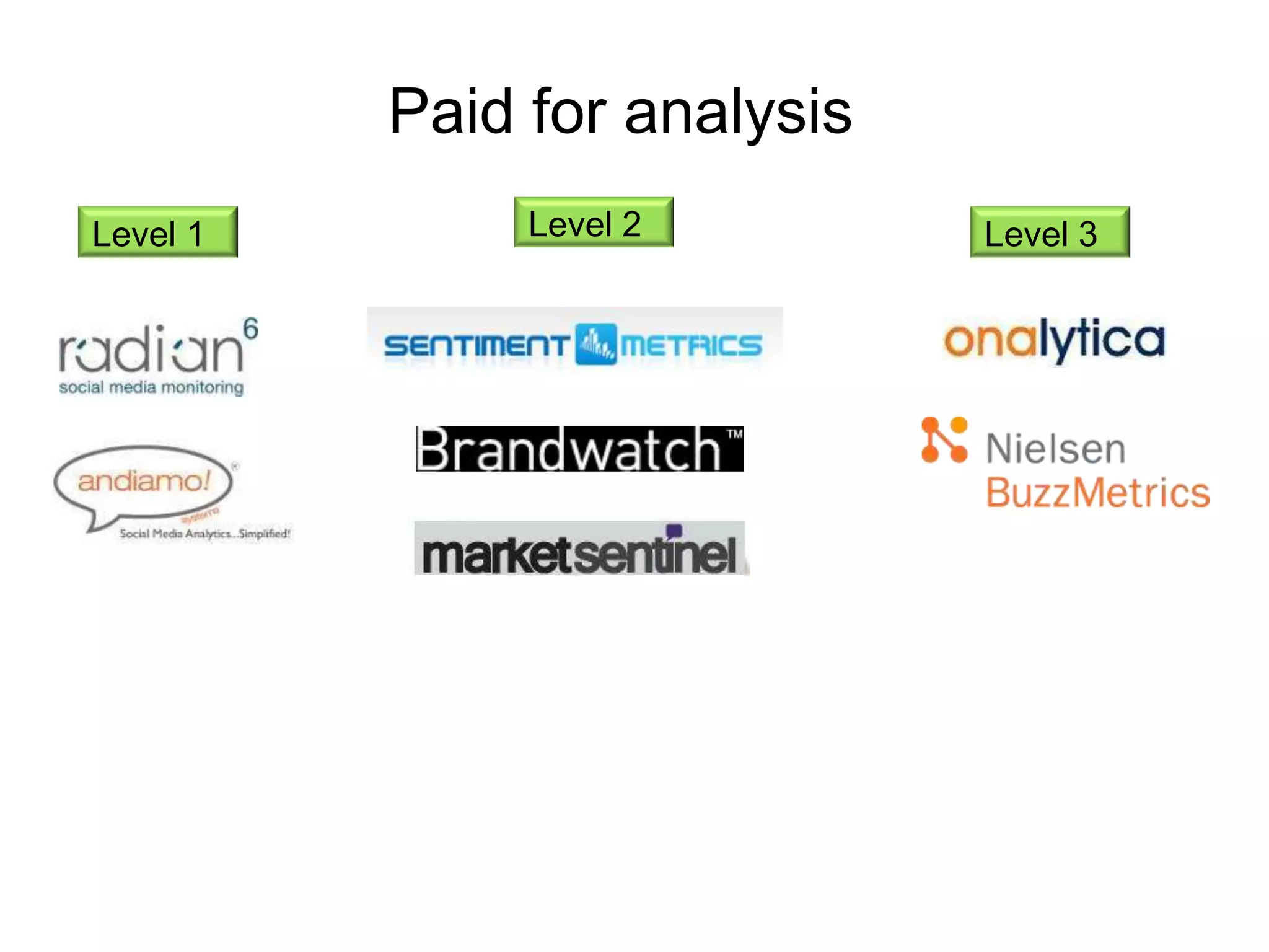 Paid for analysisLevel 2Level 3Level 1