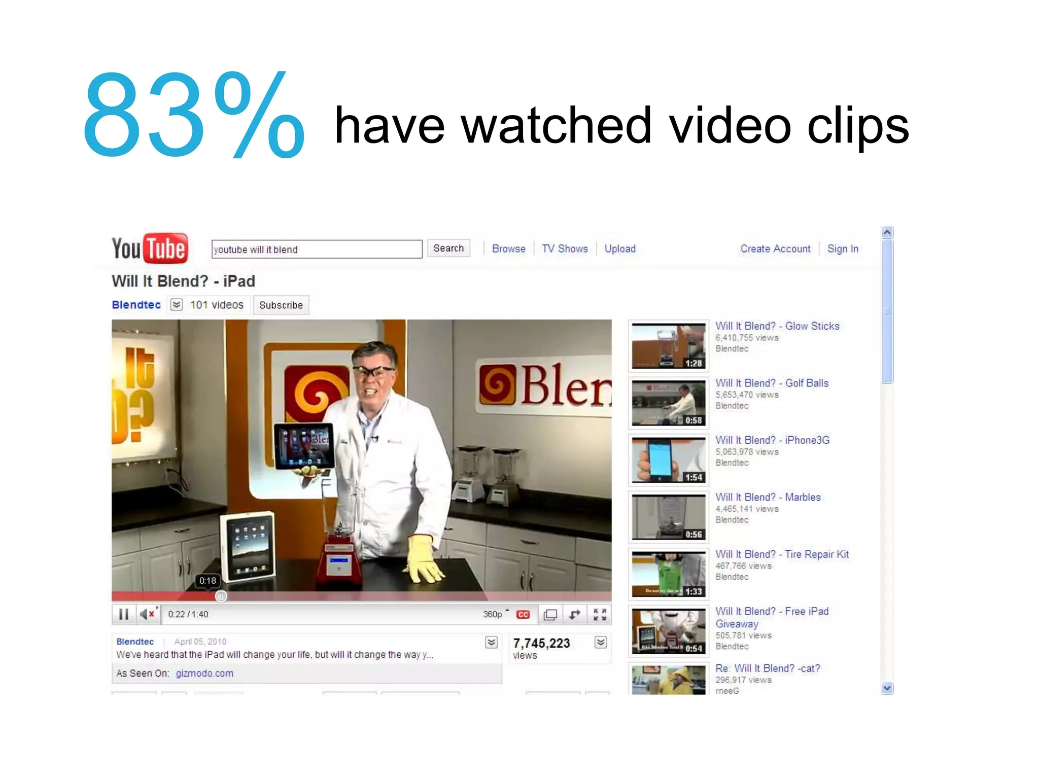 83% have watched video clips