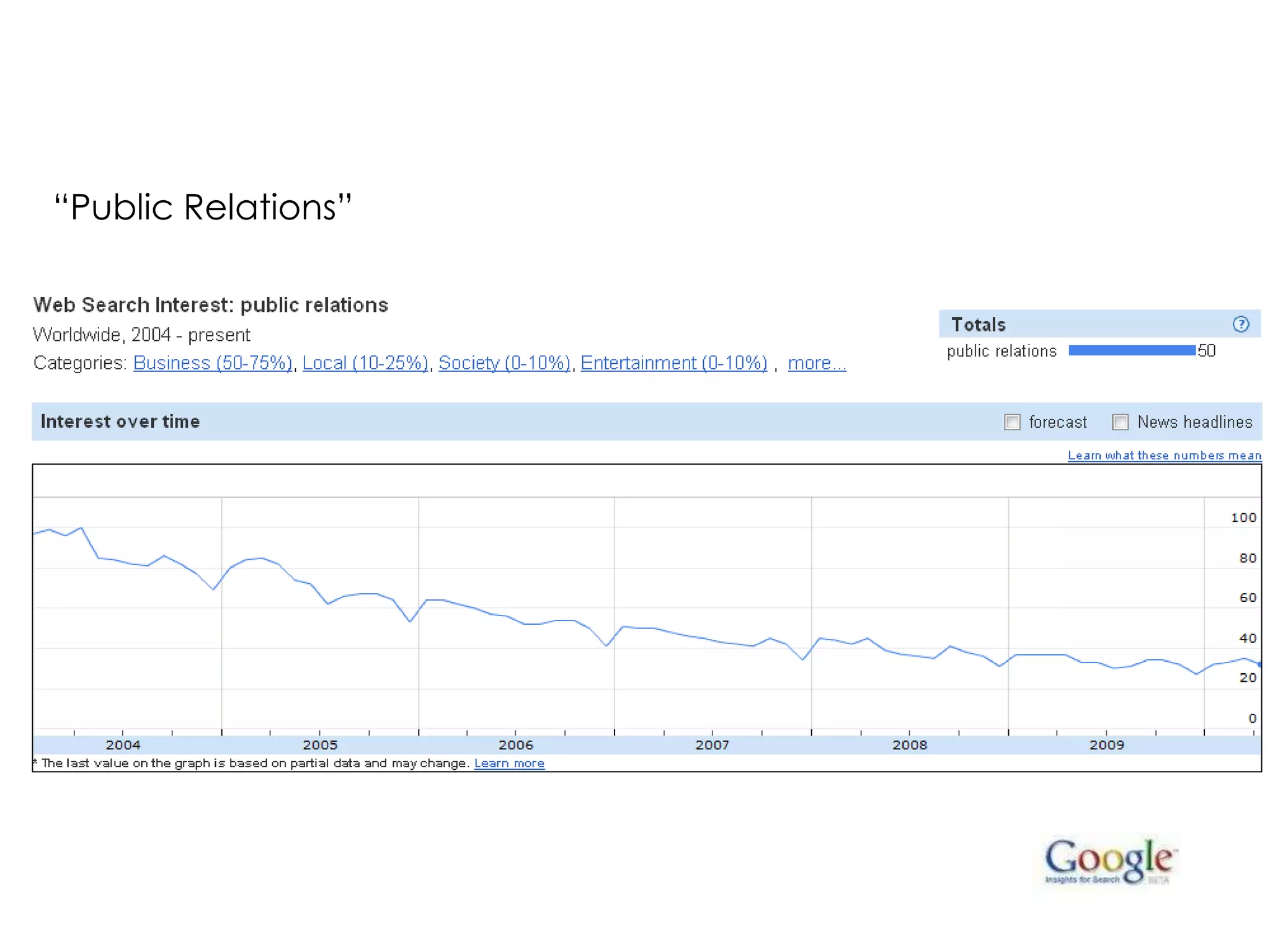 “Public Relations”
 