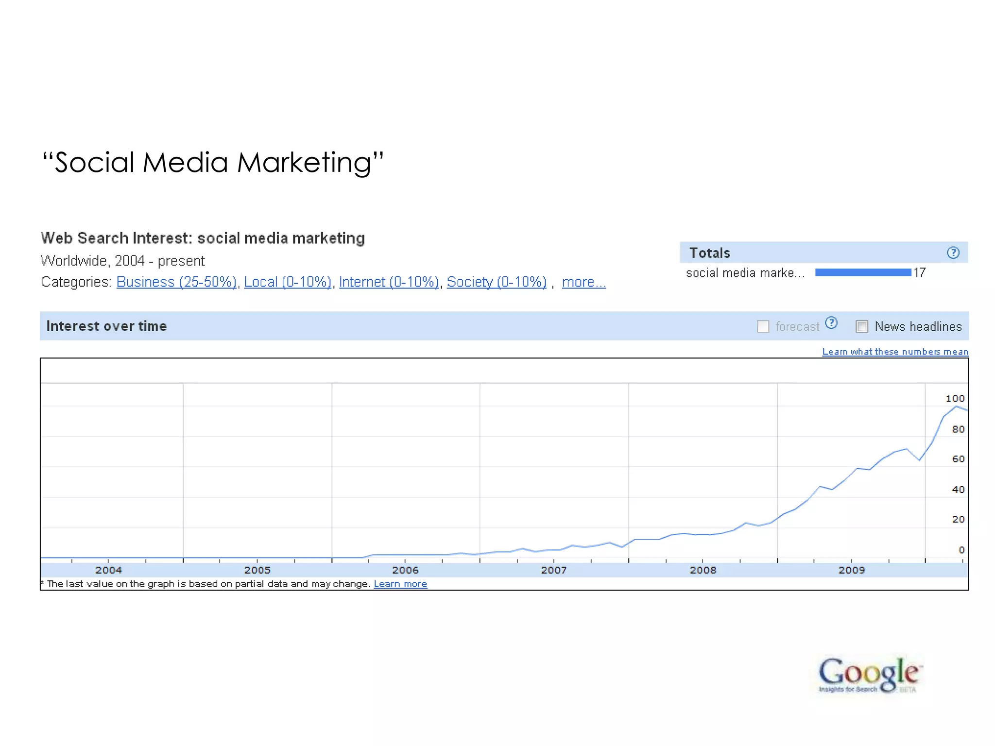 “Social Media Marketing”
 