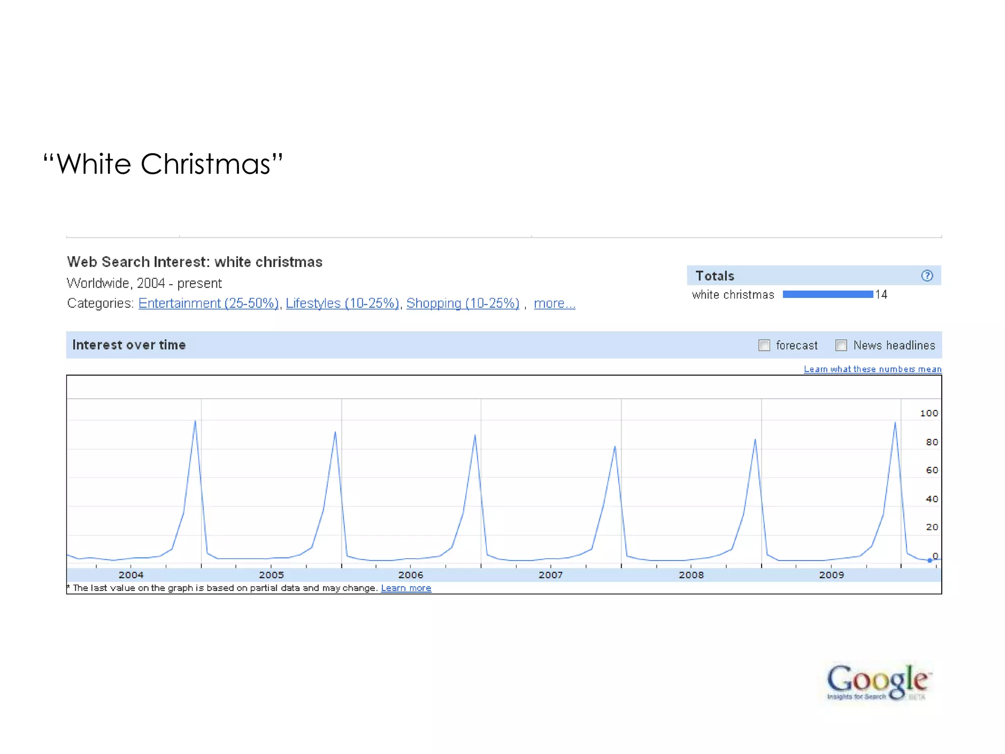 “White Christmas”
 