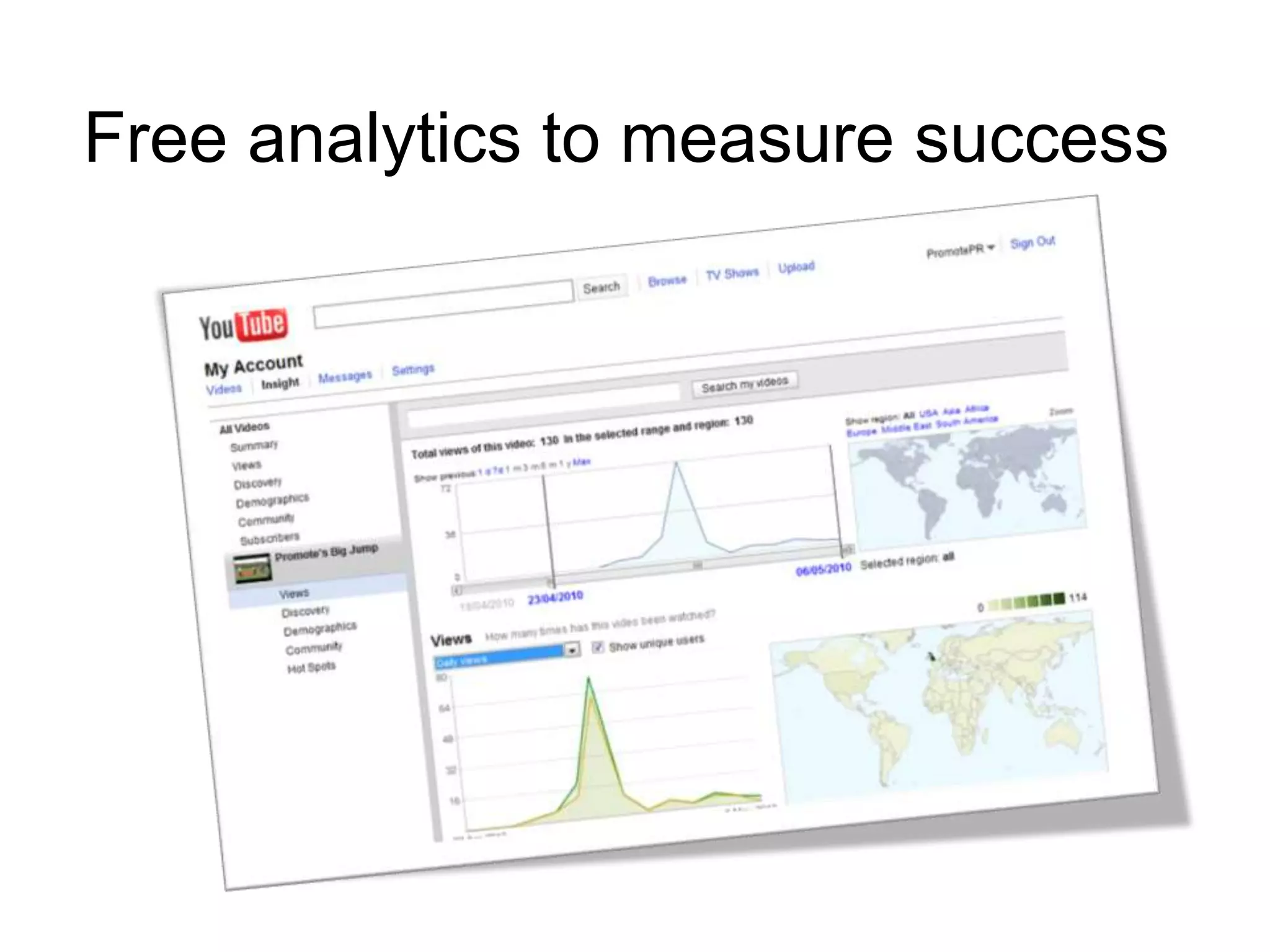 Free analytics to measure success
 