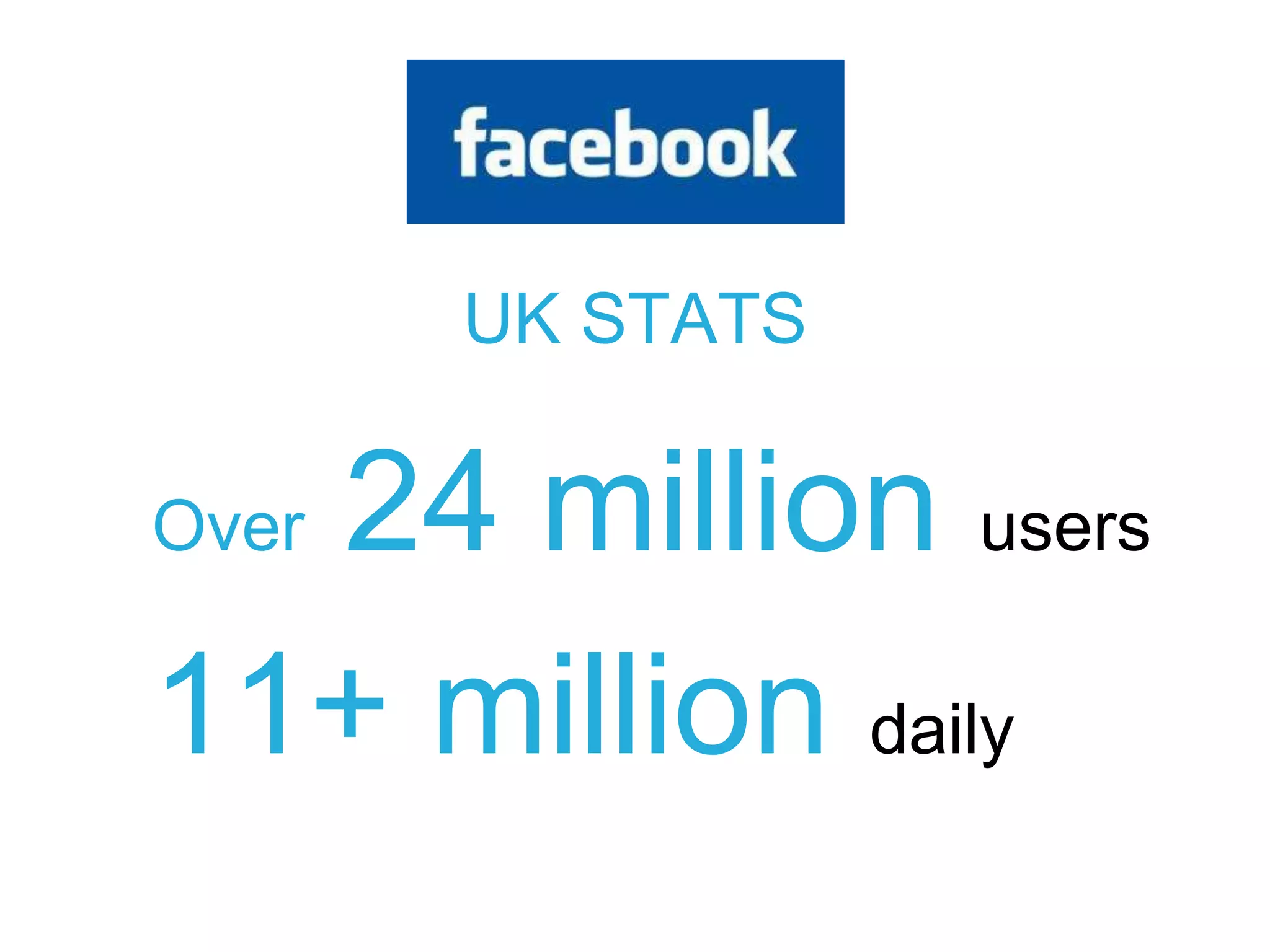 Over 24 million users
11+ million daily
UK STATS
 