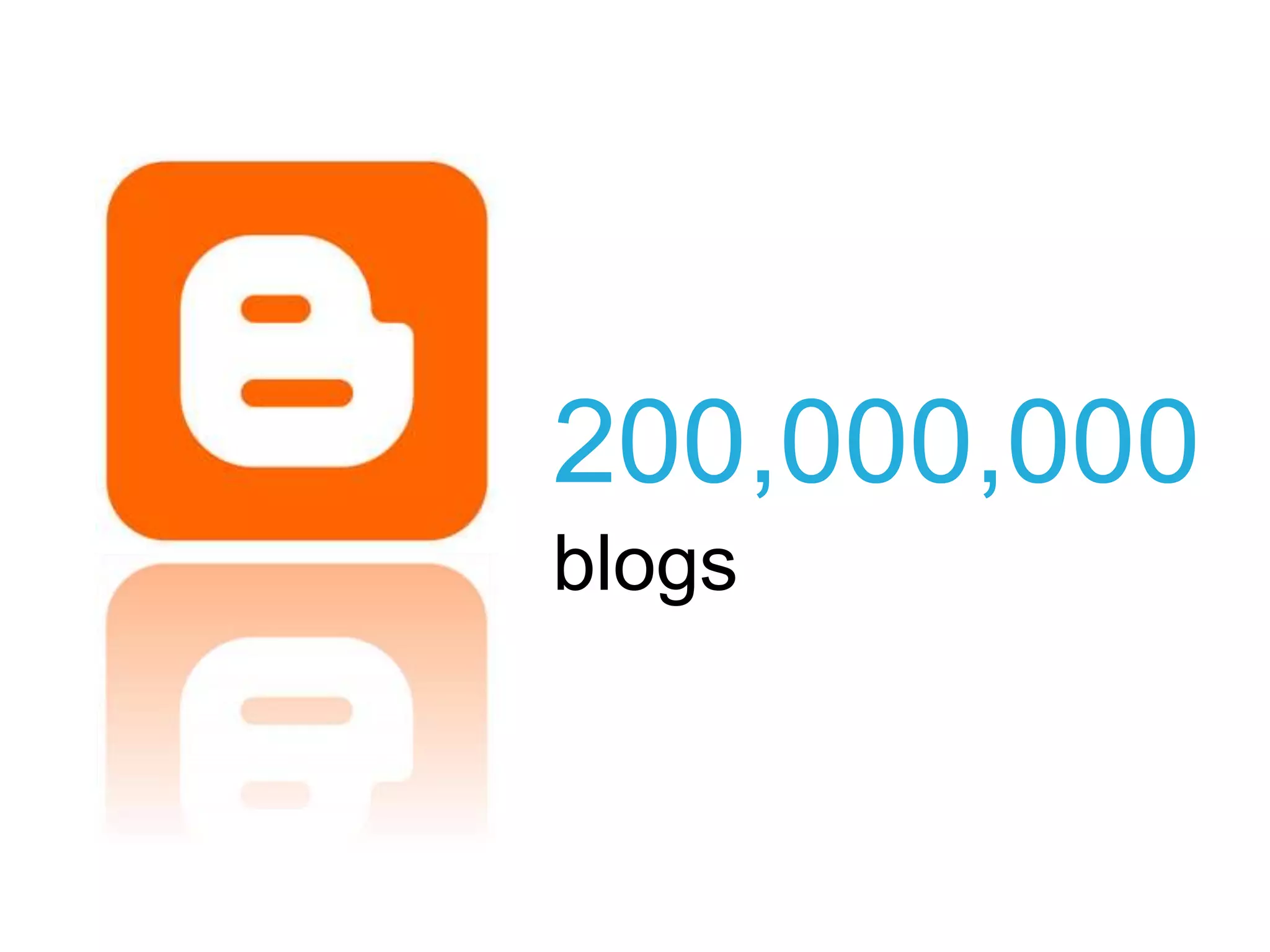 200,000,000
blogs
 