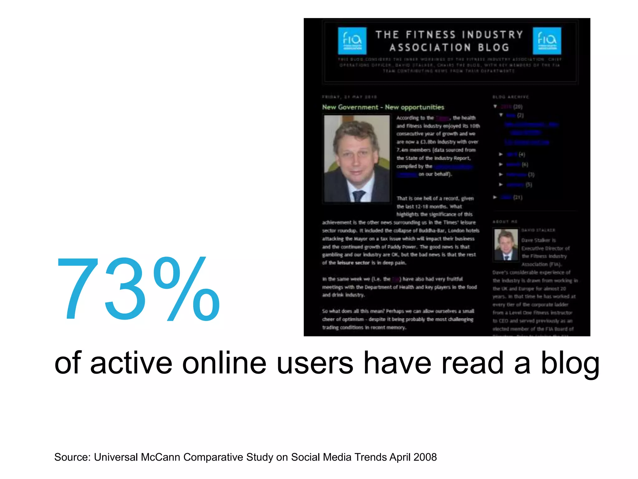 Source: Universal McCann Comparative Study on Social Media Trends April 2008
73%
of active online users have read a blog
 